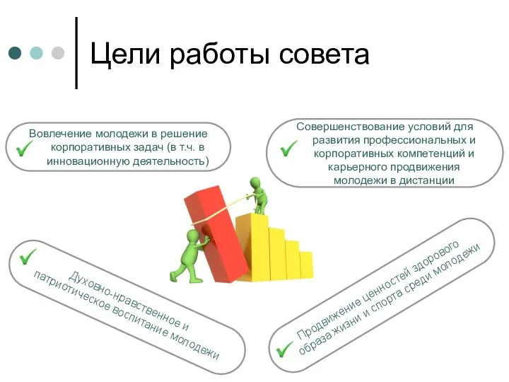 Цели работы совета Вовлечение молодежи в решение корпоративных задач (в