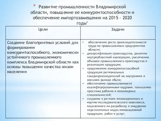 Развитие промышленности Владимирской области, повышение ее конкурентоспособности и обеспечение импортозамещения на 2015 - 2020 годы"