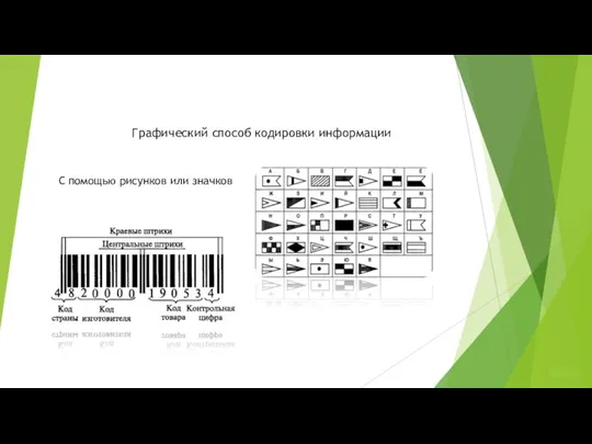 Графический способ кодировки информации С помощью рисунков или значков Назад