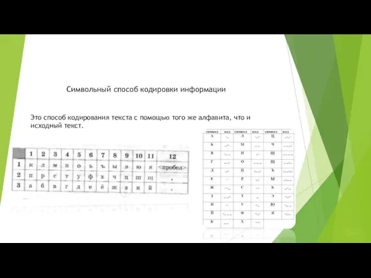 Символьный способ кодировки информации Это способ кодирования текста с помощью