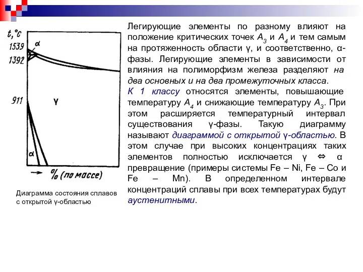 Легирующие элементы по разному влияют на положение критических точек А3