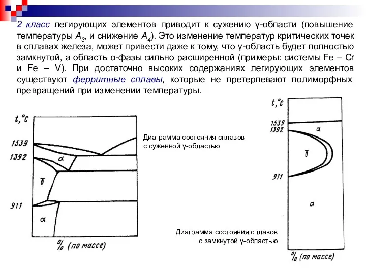 2 класс легирующих элементов приводит к сужению γ-области (повышение температуры