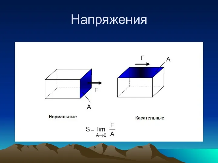 Напряжения