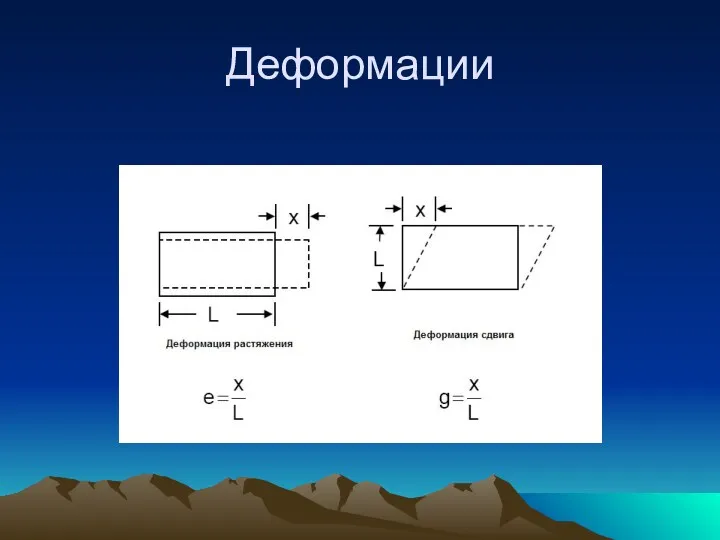 Деформации