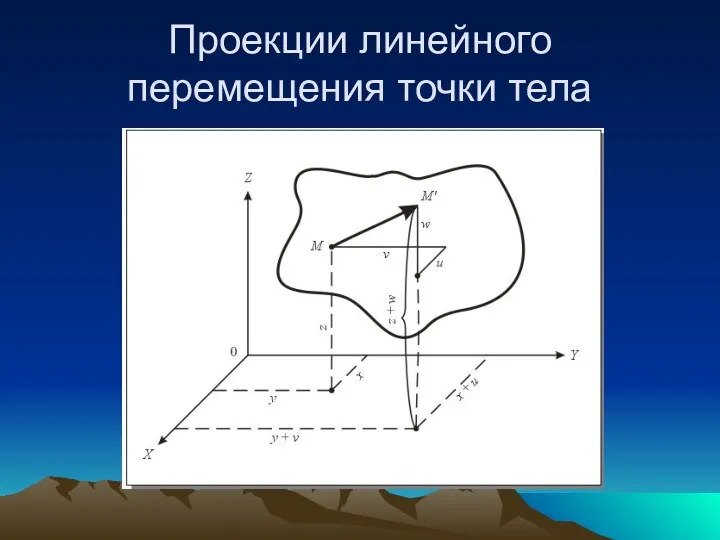 Проекции линейного перемещения точки тела