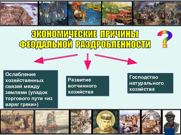 ЭКОНОМИЧЕСКИЕ ПРИЧИНЫ ФЕОДАЛЬНОЙ РАЗДРОБЛЕННОСТИ Ослабление хозяйственных связей между землями (упадок