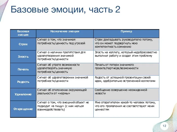 Базовые эмоции, часть 2