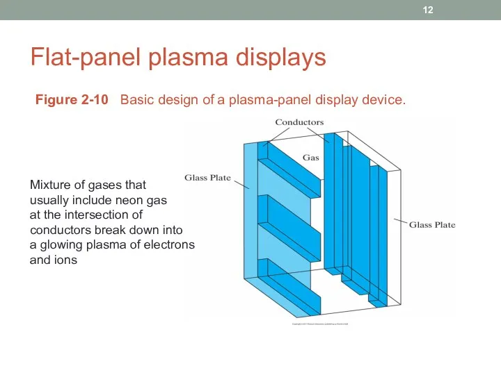 Flat-panel plasma displays Figure 2-10 Basic design of a plasma-panel