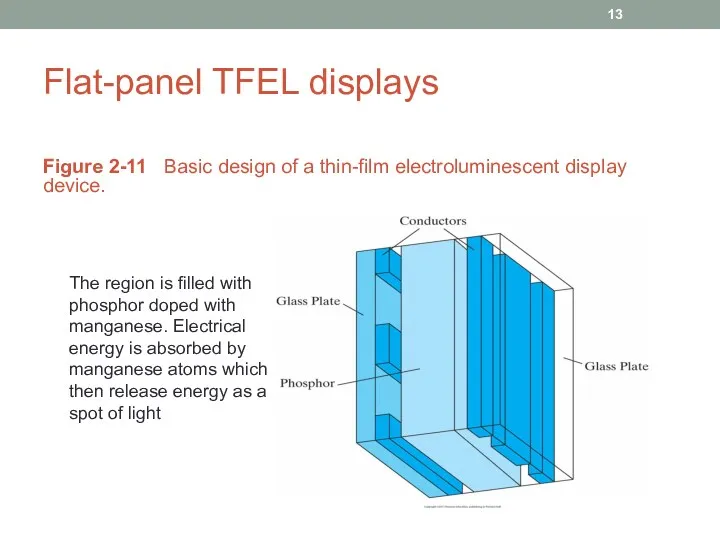 Flat-panel TFEL displays Figure 2-11 Basic design of a thin-film