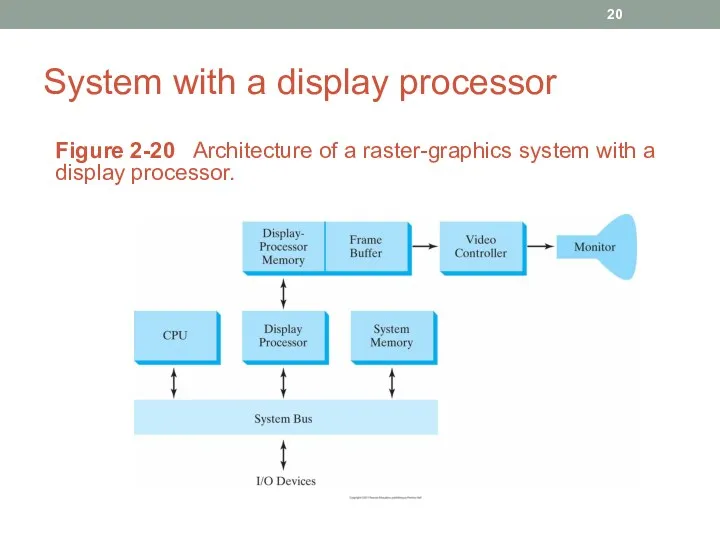 System with a display processor Figure 2-20 Architecture of a raster-graphics system with a display processor.