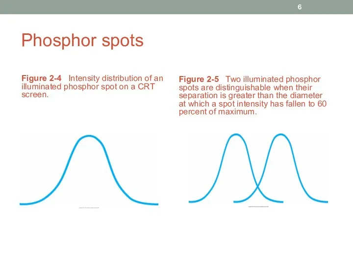 Phosphor spots Figure 2-4 Intensity distribution of an illuminated phosphor