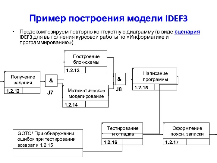 Пример построения модели IDEF3 Продекомпозируем повторно контекстную диаграмму (в виде сценария IDEF3 для