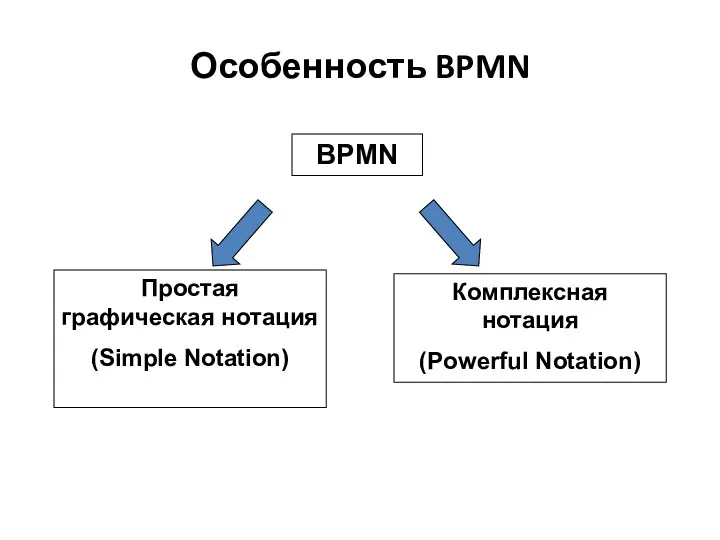 Особенность BPMN BPMN