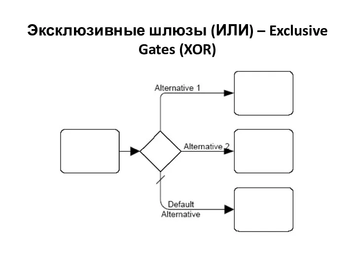 Эксклюзивные шлюзы (ИЛИ) – Exclusive Gates (XOR)