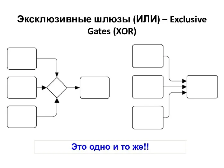 Эксклюзивные шлюзы (ИЛИ) – Exclusive Gates (XOR) Это одно и то же!!