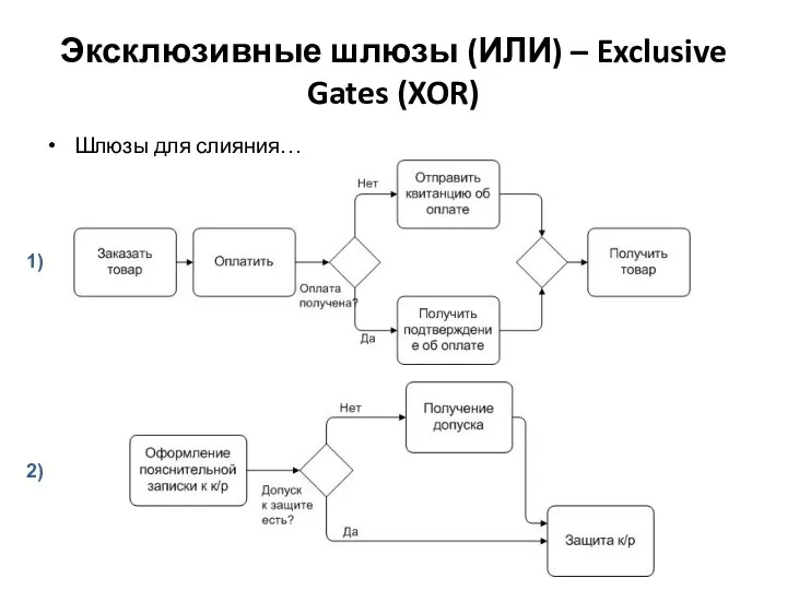Эксклюзивные шлюзы (ИЛИ) – Exclusive Gates (XOR) Шлюзы для слияния… 1) 2)
