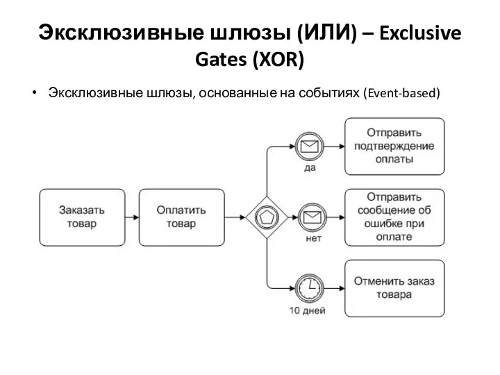 Эксклюзивные шлюзы (ИЛИ) – Exclusive Gates (XOR) Эксклюзивные шлюзы, основанные на событиях (Event-based)