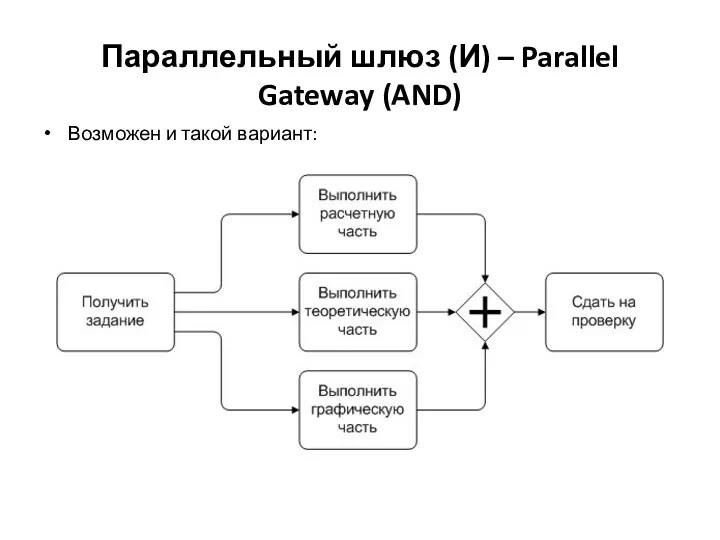 Параллельный шлюз (И) – Parallel Gateway (AND) Возможен и такой вариант: