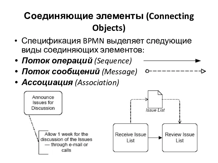 Соединяющие элементы (Connecting Objects) Спецификация BPMN выделяет следующие виды соединяющих элементов: Поток операций