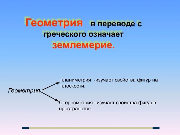 Геометрия в переводе с греческого означает землемерие. Геометрия планиметрия -изучает