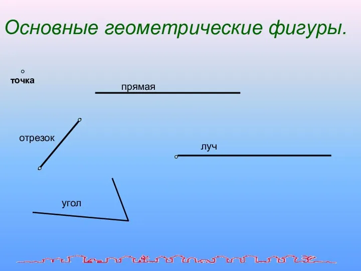 Основные геометрические фигуры. отрезок прямая луч угол точка