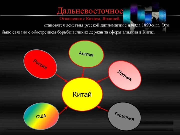 Дальневосточное Отношения с Китаем, Японией. Особенно активными становятся действия русской