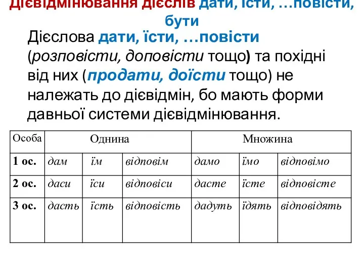 Дієвідмінювання дієслів дати, їсти, …повісти, бути Дієслова дати, їсти, …повісти