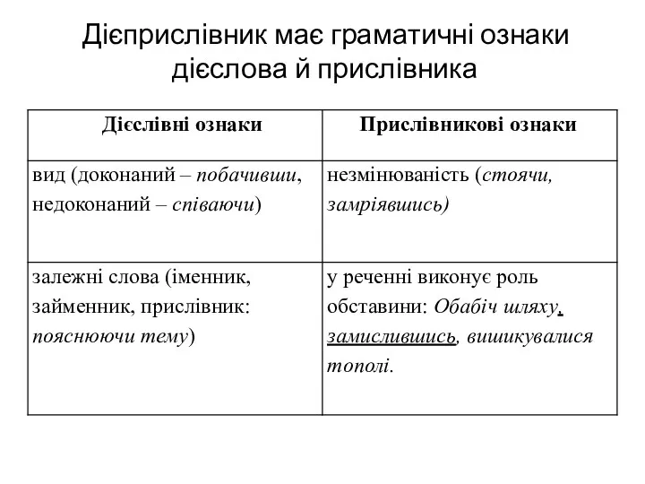 Дієприслівник має граматичні ознаки дієслова й прислівника