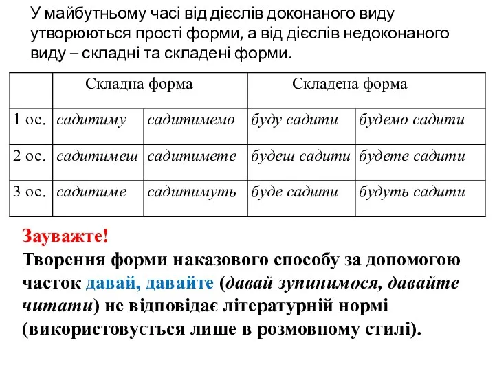 У майбутньому часі від дієслів доконаного виду утворюються прості форми,