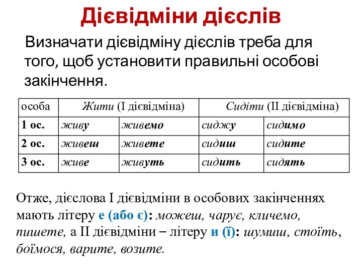 Дієвідміни дієслів Визначати дієвідміну дієслів треба для того, щоб установити