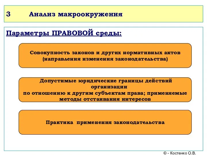 3 Анализ макроокружения Параметры ПРАВОВОЙ среды: Совокупность законов и других