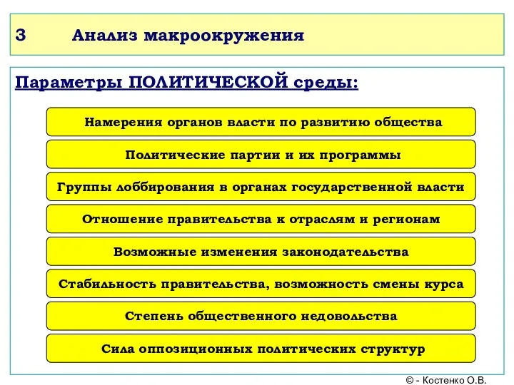 3 Анализ макроокружения Параметры ПОЛИТИЧЕСКОЙ среды: Намерения органов власти по