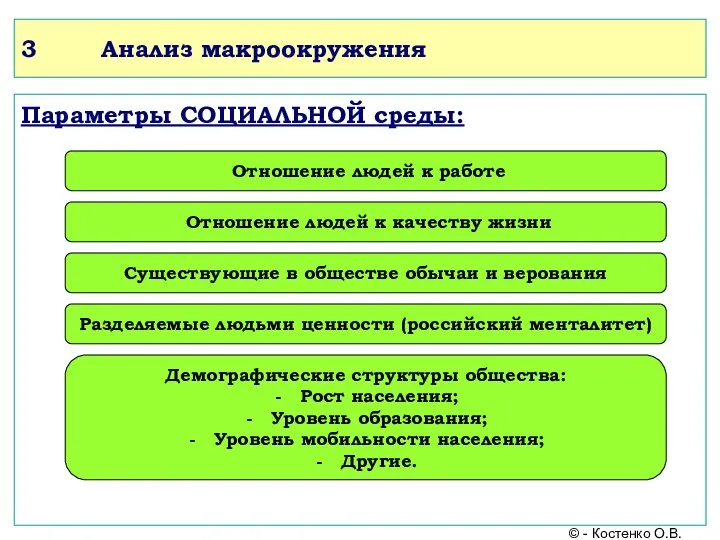 3 Анализ макроокружения Параметры СОЦИАЛЬНОЙ среды: Отношение людей к работе