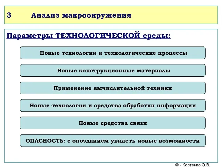 3 Анализ макроокружения Параметры ТЕХНОЛОГИЧЕСКОЙ среды: Новые технологии и технологические