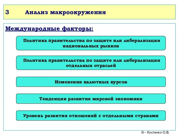 3 Анализ макроокружения Международные факторы: Политика правительства по защите или