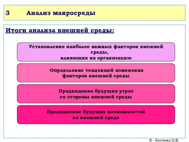 3 Анализ макросреды Итоги анализа внешней среды: Установление наиболее важных