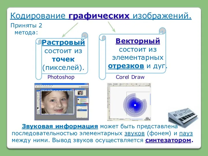 Кодирование графических изображений. Приняты 2 метода: Photoshop Corel Draw Звуковая