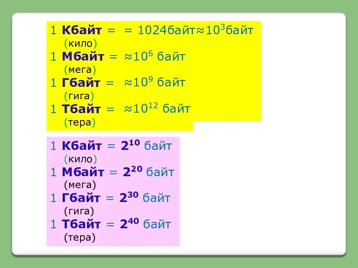 1 Кбайт = 210 байт (кило) 1 Мбайт = 220