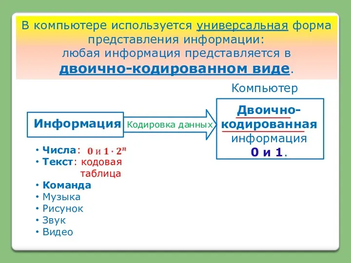 В компьютере используется универсальная форма представления информации: любая информация представляется