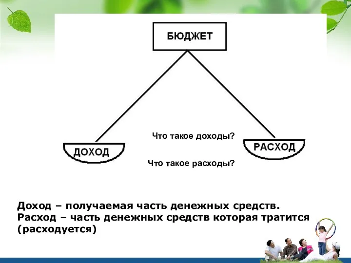 Доход – получаемая часть денежных средств. Расход – часть денежных