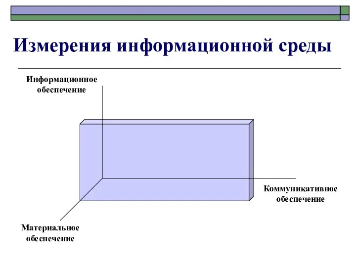 Измерения информационной среды Информационное обеспечение Материальное обеспечение Коммуникативное обеспечение