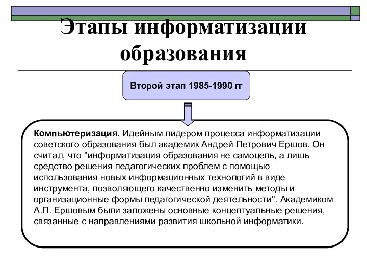 Этапы информатизации образования Второй этап 1985-1990 гг Компьютеризация. Идейным лидером процесса информатизации советского