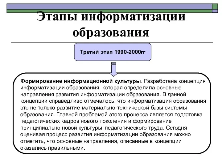 Этапы информатизации образования Третий этап 1990-2000гг Формирование информационной культуры. Разработана концепция информатизации образования,