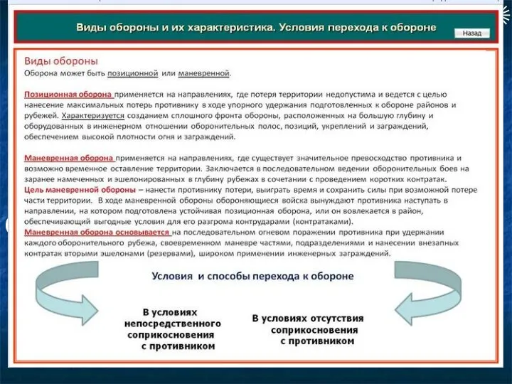 4-й учебный вопрос: Демаскирующие признаки работы узлов связи пунктов управления. Способы маскировки средств и объектов связи.