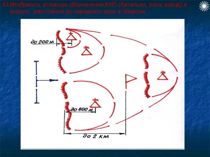 43.Изобразить условное обозначение КНП (батальон, рота, взвод) и указать расстояние до переднего края в обороне.