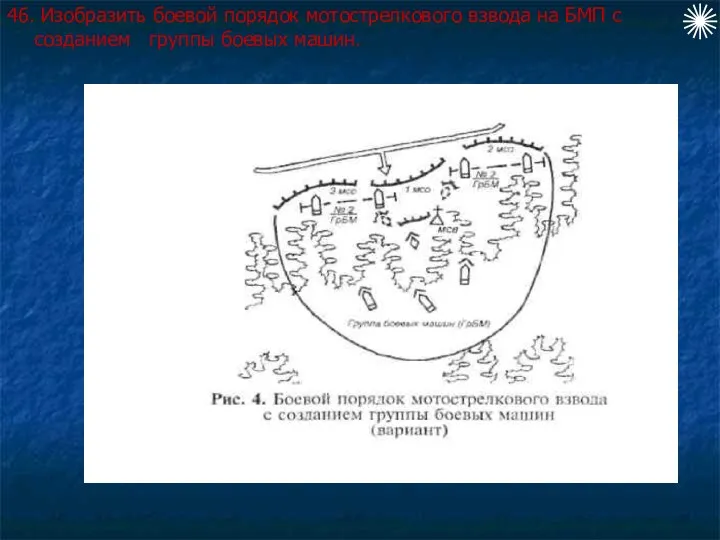 46. Изобразить боевой порядок мотострелкового взвода на БМП с созданием группы боевых машин.