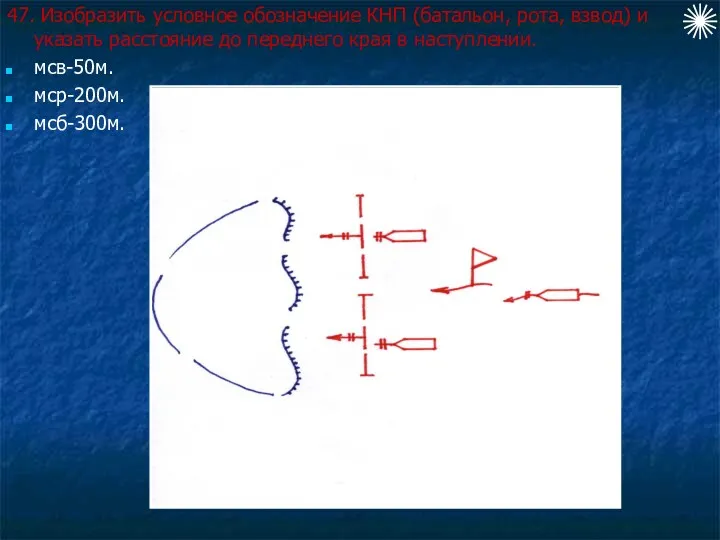 47. Изобразить условное обозначение КНП (батальон, рота, взвод) и указать