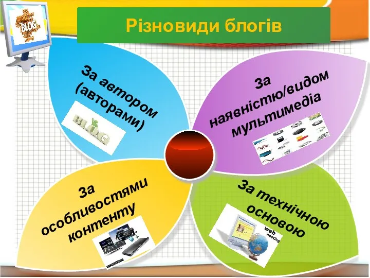 За автором (авторами) За наявністю/видом мультимедіа За особливостями контенту Різновиди блогів За технічною основою