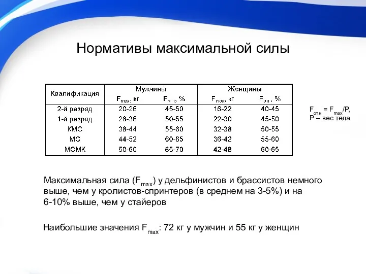 Нормативы максимальной силы Fотн = Fmax/P, Р – вес тела