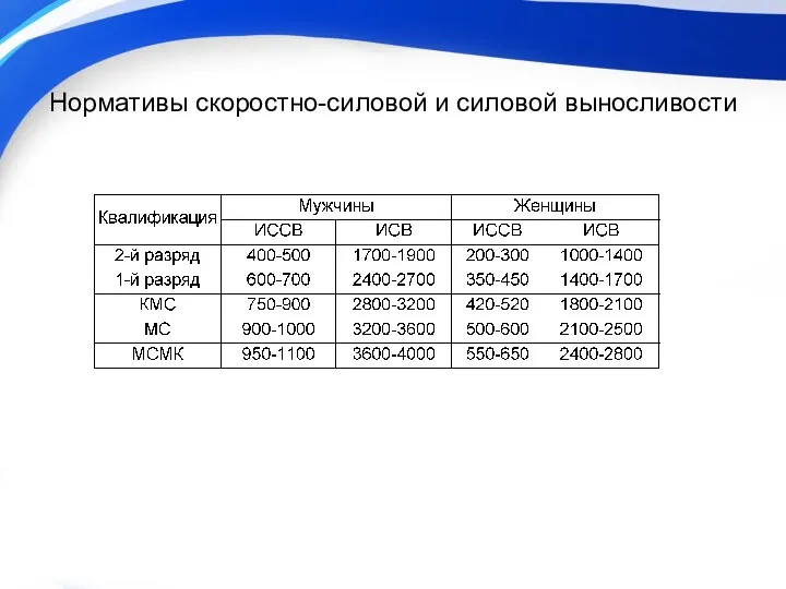 Нормативы скоростно-силовой и силовой выносливости